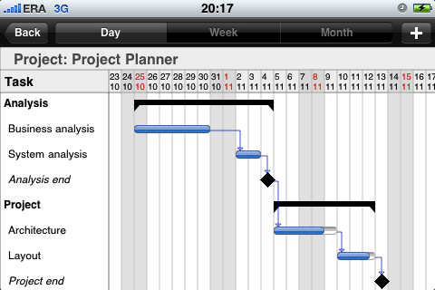 Project Plannerスクリーンショット