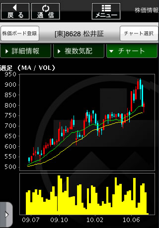 株touchスクリーンショット