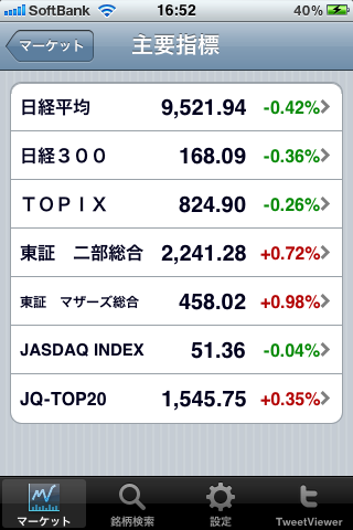 SMBCフレンド証券 MarketLine for iPhoneスクリーンショット