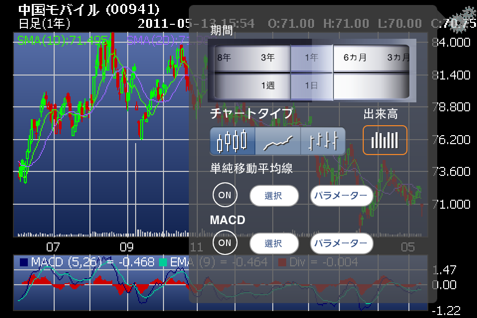 MagicTrader Plusスクリーンショット