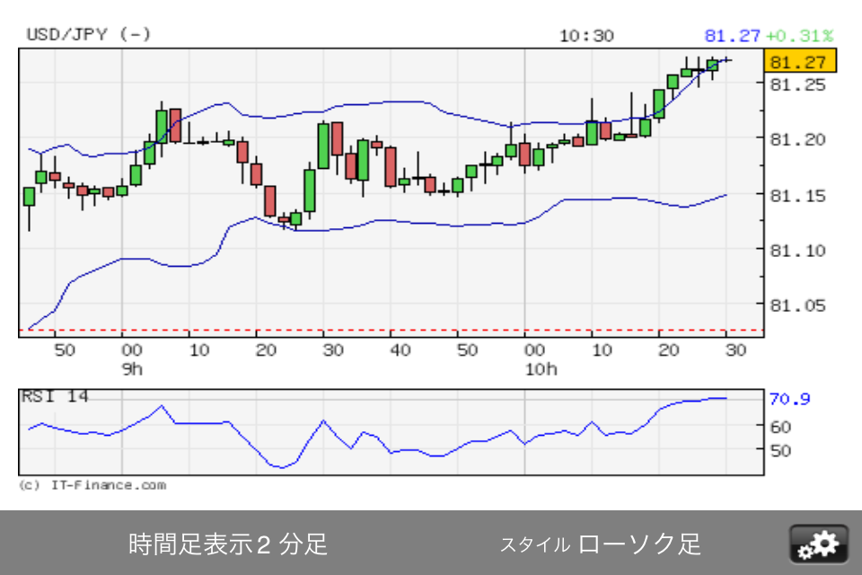 IG Marketsスクリーンショット