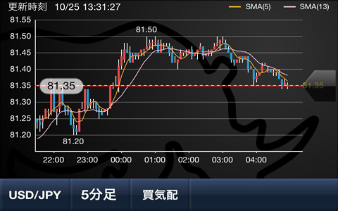 FX Cymo365スクリーンショット