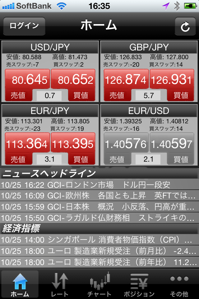 FXCMジャパン FX TS Mobileスクリーンショット