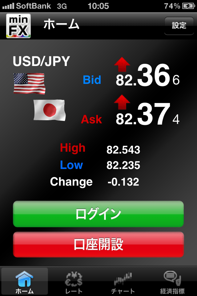 みんなのＦＸスクリーンショット