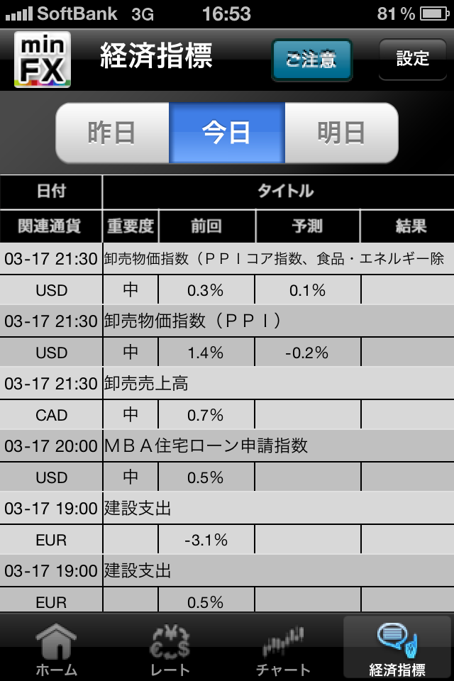 みんなのＦＸスクリーンショット