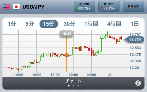 FOREXTrader – FOREX.com (フォレックス・ドットコム)スクリーンショット