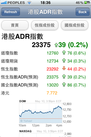 即時ADR指數スクリーンショット