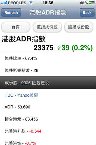 即時ADR指數スクリーンショット