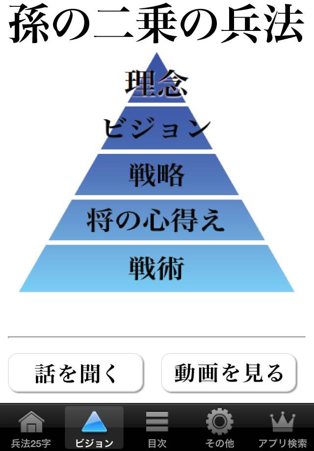 孫の二乗の兵法 – 孫正義の経営の神髄25文字スクリーンショット