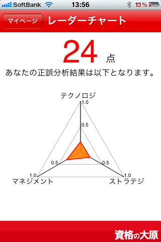 資格の大原 ITパスポートスクリーンショット