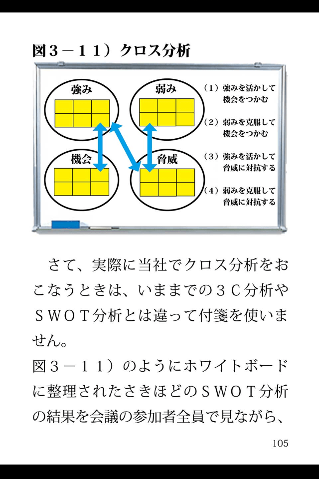 「速学！バランス・スコアカードの創り方」スクリーンショット