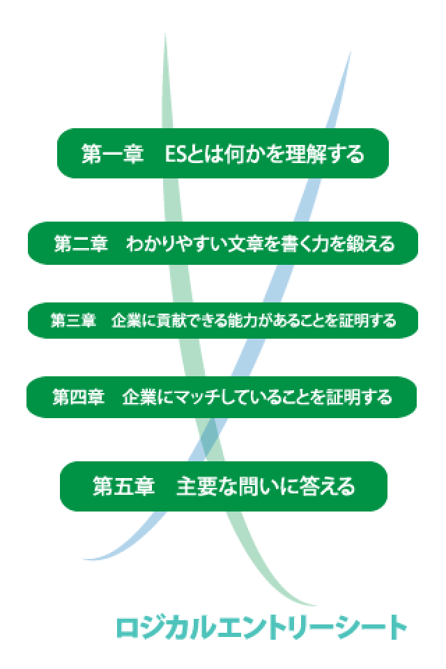 トップ内定のES 2011スクリーンショット