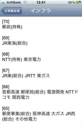 企業偏差値スクリーンショット