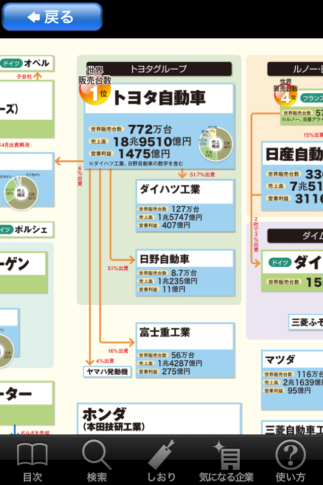 i業界地図2011スクリーンショット