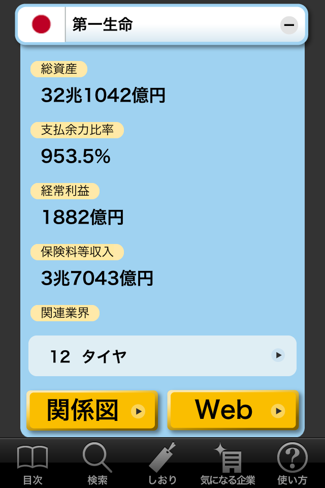 i業界地図2011スクリーンショット