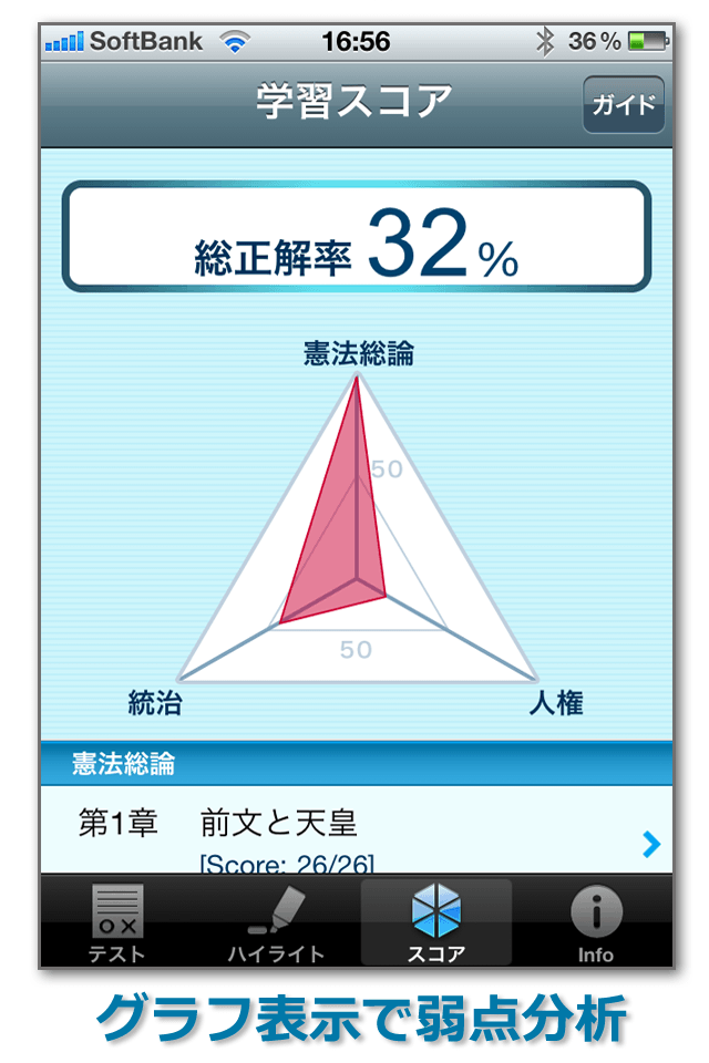 １問１答大卒公務員の過去問　憲法スクリーンショット