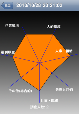 この職場大丈夫？スクリーンショット