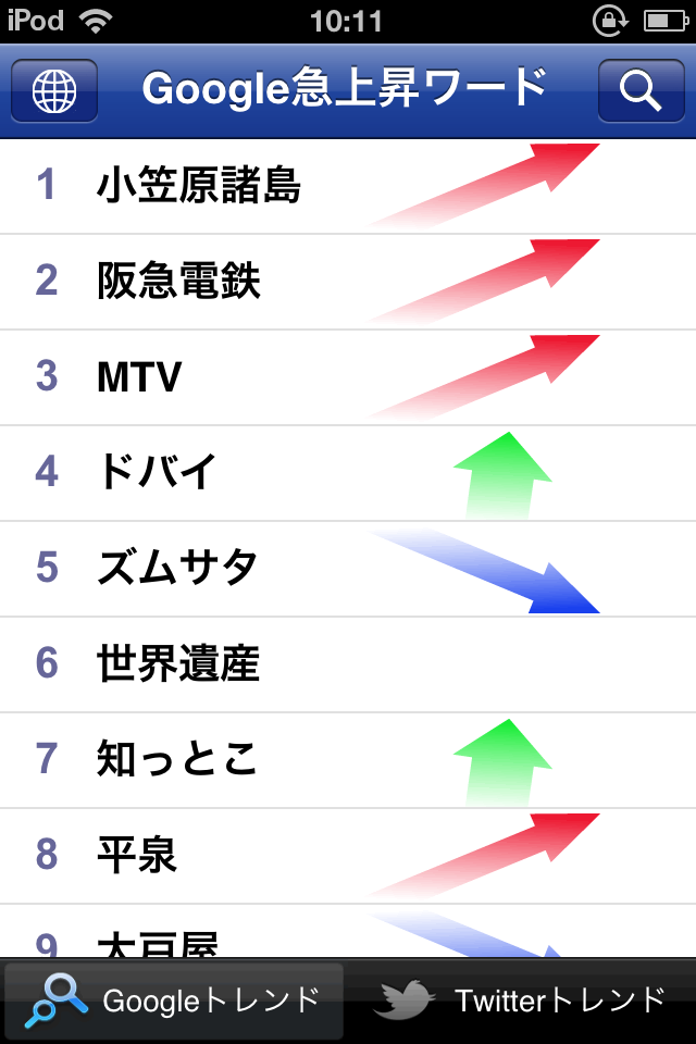 トレンドトピックスクリーンショット