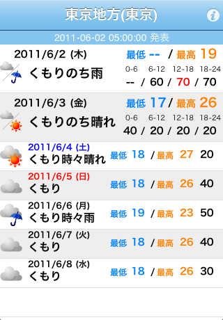 降水確率スクリーンショット