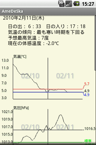 AmeDeSkaスクリーンショット