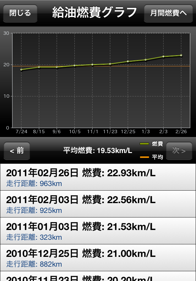 internavi LINCスクリーンショット