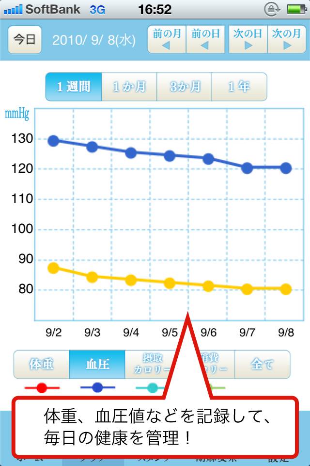 血圧おやじの健康帳スクリーンショット