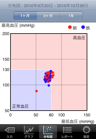 BPNoteスクリーンショット