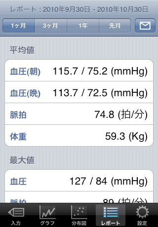 BPNoteスクリーンショット