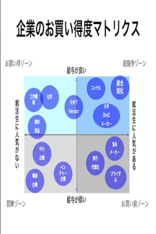 就活超攻略　間違いだらけの就職活動スクリーンショット