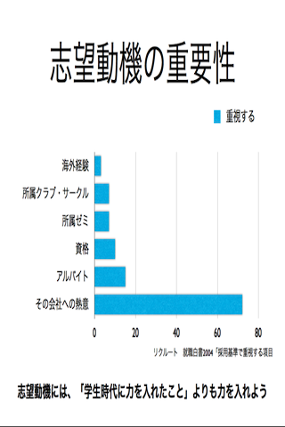 逆転就活術　それでも内定が欲しい君へスクリーンショット