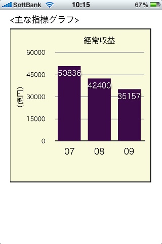 企業分析・メガバンク編スクリーンショット