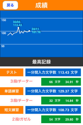 フリック ファンFreeスクリーンショット